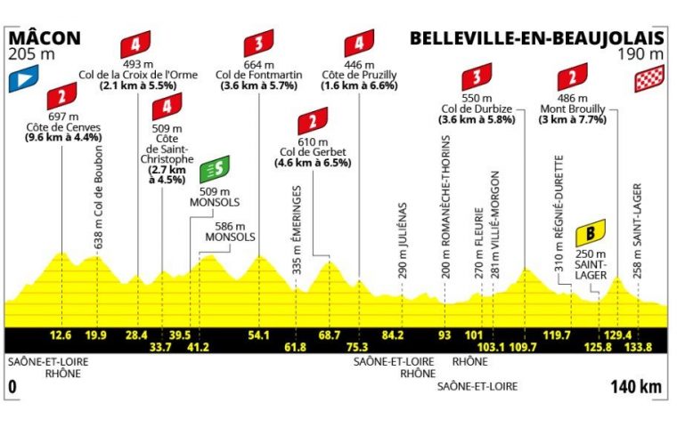 Tour de France femminile 2026: tappa Mâcon-Belleville-en-Beaujolais, le favorite e le sfide del percorso