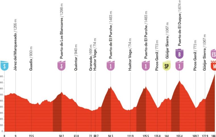 LaVuelta modifica una tappa cruciale a causa di instabilità del terreno